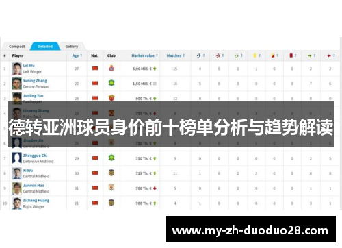 德转亚洲球员身价前十榜单分析与趋势解读