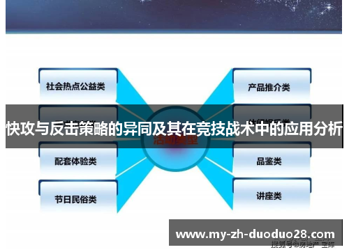 快攻与反击策略的异同及其在竞技战术中的应用分析