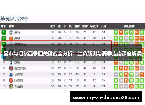 曼市与切尔西争四关键战全分析:胜负预测与赛季走势深度解读 曼市与切尔西争四关键战全分析:胜负预测与赛季走势深度解读