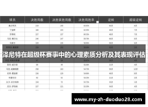 泽尼特在超级杯赛事中的心理素质分析及其表现评估