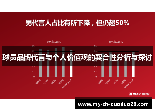 球员品牌代言与个人价值观的契合性分析与探讨 球员品牌代言与个人价值观的契合性分析与探讨