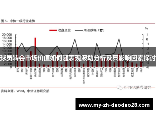 球员转会市场价值如何随表现波动分析及其影响因素探讨 球员转会市场价值如何随表现波动分析及其影响因素探讨