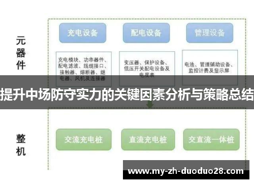 提升中场防守实力的关键因素分析与策略总结