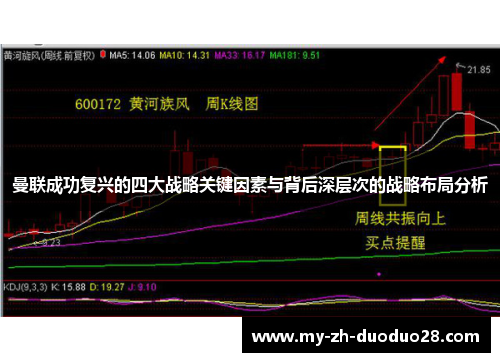 曼联成功复兴的四大战略关键因素与背后深层次的战略布局分析