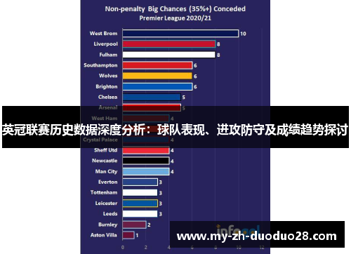 英冠联赛历史数据深度分析：球队表现、进攻防守及成绩趋势探讨