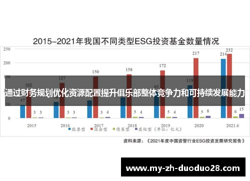 通过财务规划优化资源配置提升俱乐部整体竞争力和可持续发展能力